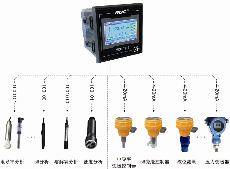 MFC-1381 通用在线控制器